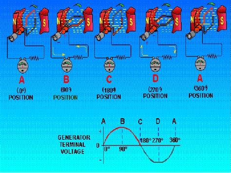 Electricity Machine Movement 的图像结果