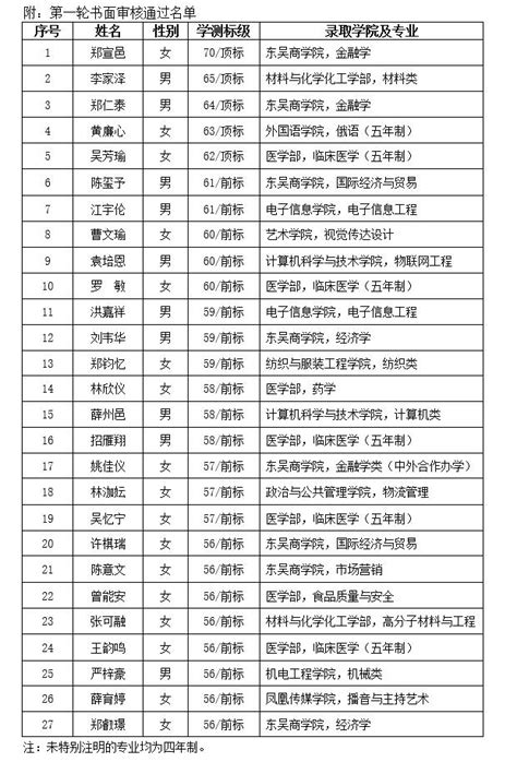 苏州大学2017年台湾地区学测申请免试入学录取名单