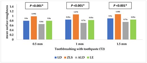 Influences of Different CAD/CAM Ceramic Compositions and Thicknesses on ...