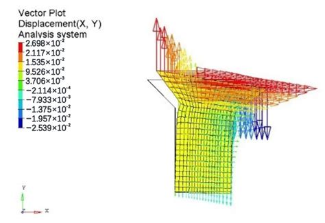 Dynamics Modeling and Characterization of Sunk Screw Connection ...