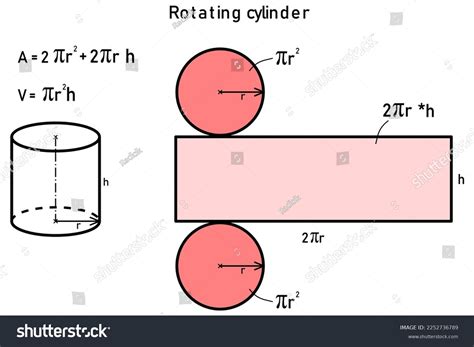 Cylinder Surface Area