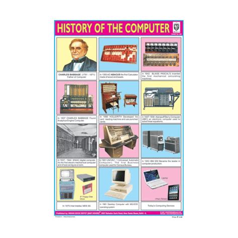 History of The Computer – Cut & Paste Educational Chart Paper ...