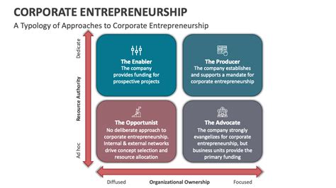 Corporate Entrepreneurship 的图像结果