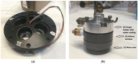 A Compact Quick-Release Solid Target System for the TRIUMF TR13 Cyclotron