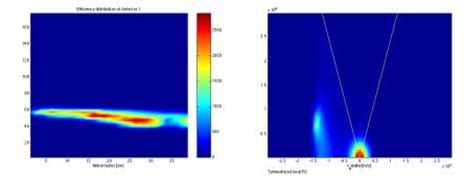 Image result for Defect Detection Efficiency Formula