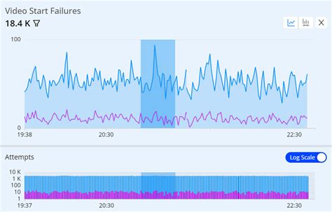 Image result for Error Code per Error