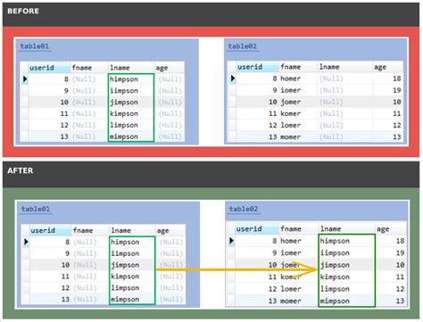 Image result for MySQL Two-Column Table