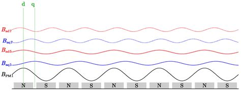 Vibration Suppression Algorithm for Electromechanical Equipment in ...