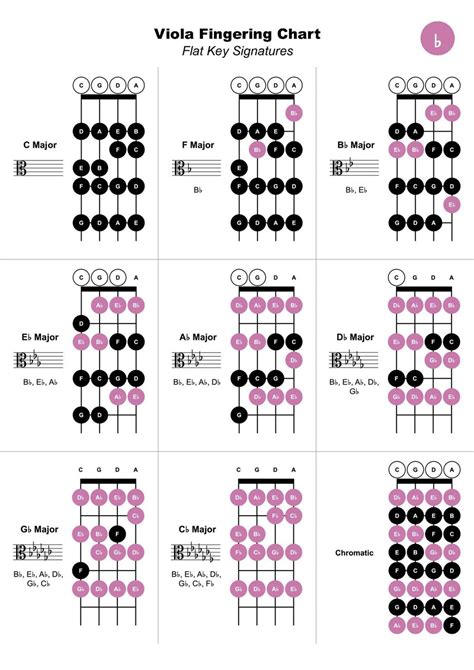 Viola Fingering Chart | M5 Music