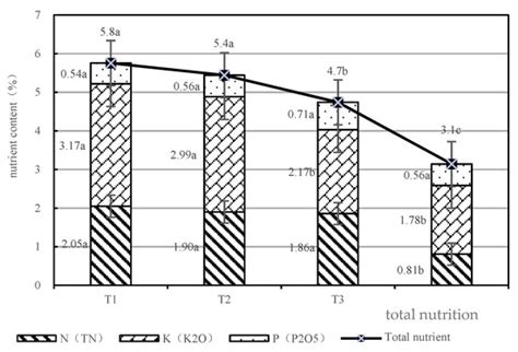 Application of Additives in Platycladus orientalis (L.) Franco Tending ...