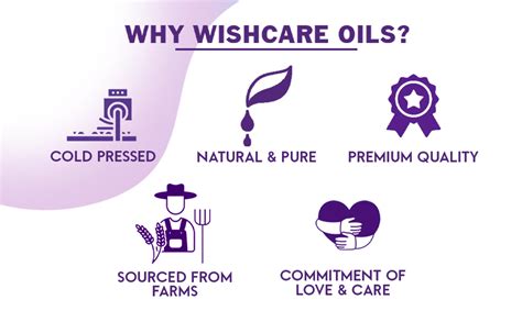 Buy WishCare® Premium Cold Pressed Kalonji - Onion Black Seed Hair Oil ...