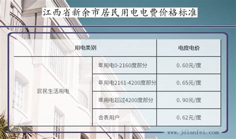 2022年新电费收费标准（江西电价）-yanbaohui