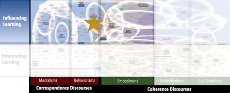 Image result for Programmed Learning