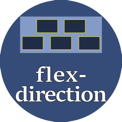 Image result for Flex-Direction