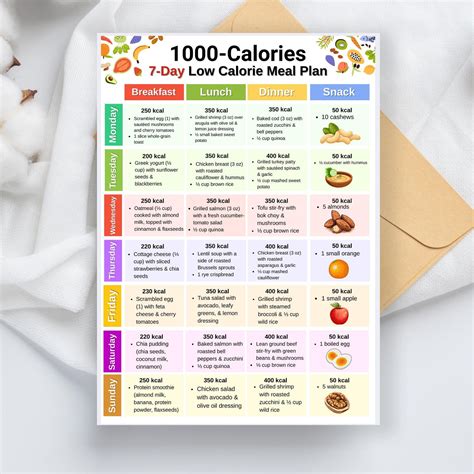1000 Calories Diet Meal Plan, 7-day Low Calorie Meal Prep, Low Calorie ...