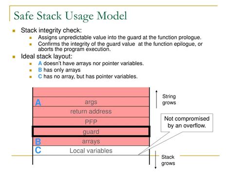 Image result for How Stack Protection Works