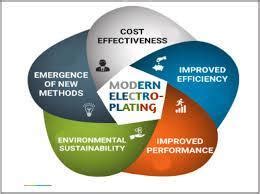 Why can't electroplating done on non metalic objects??? - Brainly.in