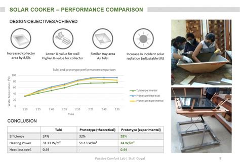 Passive Comfort Lab | CEPT - Portfolio