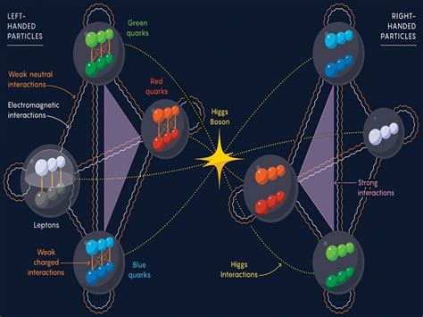 Image result for Standard Model Problems and Solutions