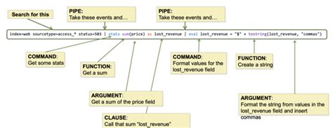 Splunk Syntax 的图像结果
