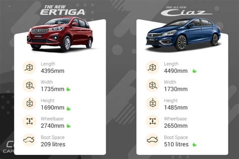 Clash of segments: Maruti Ertiga Vs Maruti Ciaz- Which car to buy?