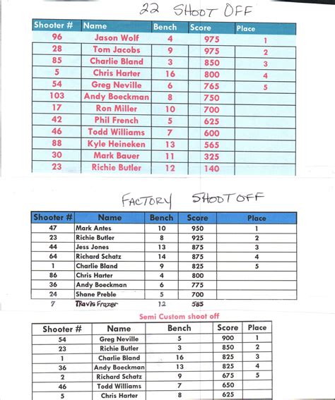 "The Blast" 2023 6 rifle balloon shoot | Page 2 | Long Range Hunting Forum