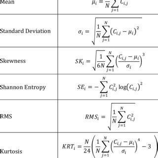 Feature Extraction Using Wavelet Transform 的图像结果