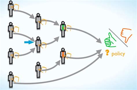 Representative Democracy 的图像结果