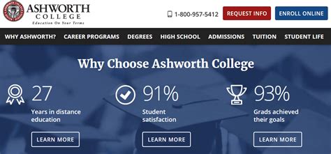 Online MBA Programs: No GMAT Required