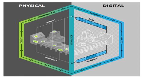 Numerical Control Machine Optimization Technologies through Analysis of ...