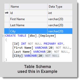Image result for Binding Data into GridView Using MVC