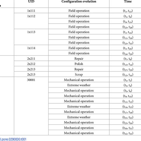 Detailed Configuration Management Process 的图像结果