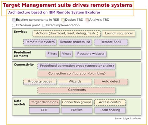 Eclipse for Embedded Development 的图像结果