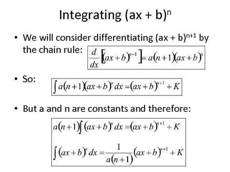Chain Rule Integration 的图像结果
