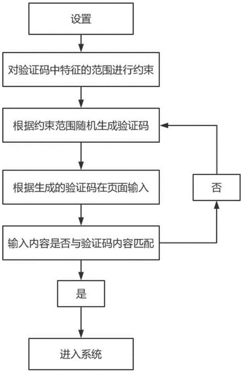 生成随机验证码的设置方法与流程