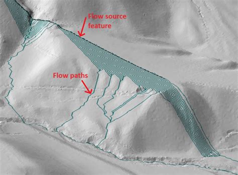 Image result for Flow Path Tutorial