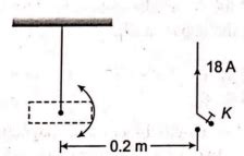 Figure shows a short magnet executing small oscillations in a vibration ...