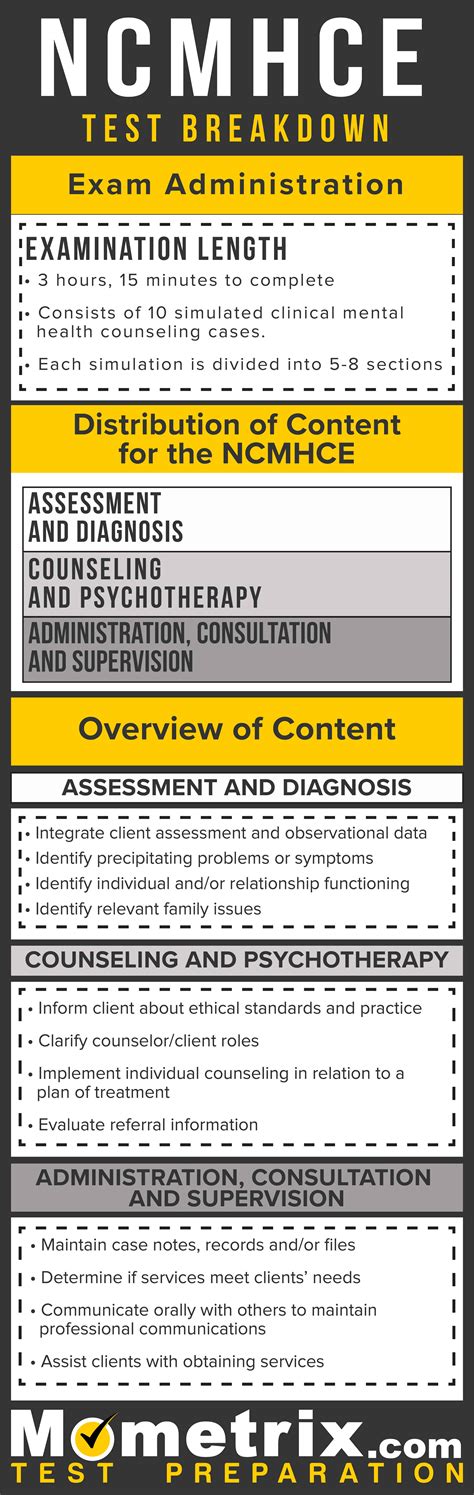 Ncmhce Practice Exam: Prepare for Success with Our Comprehensive Study ...