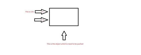 . Two forces of 5N &22N are acting in a body in the same direction what ...