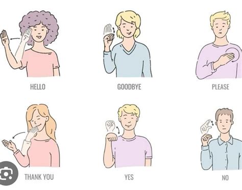 Image result for Basic ASL