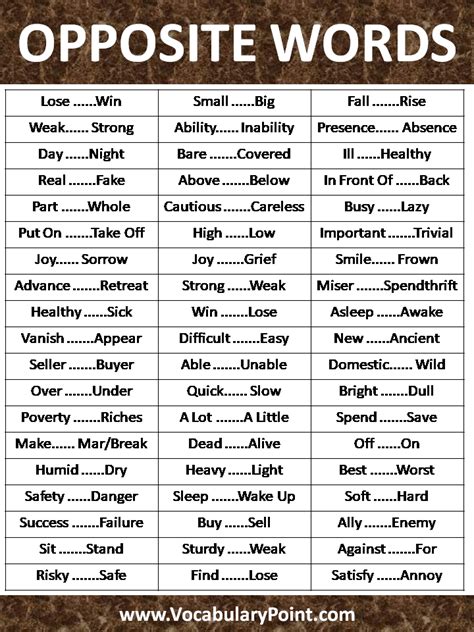 Opposite words in English - Vocabulary Point