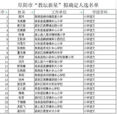 2021年阜阳28个高考考点公布…_安徽热线