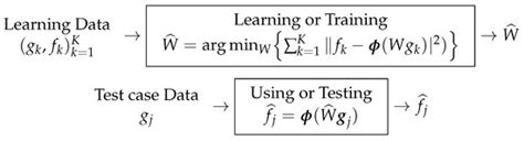 Regularization, Bayesian Inference, and Machine Learning Methods for ...