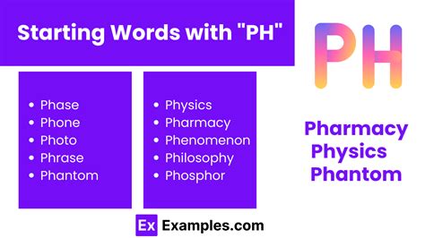 450+ PH Words, Meanings, PDF