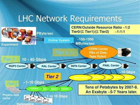 Aggregate Bandwidth 的图像结果