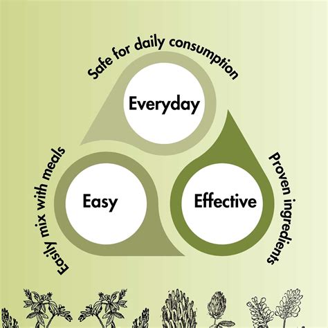 Alfalfa Powder – Good Mama