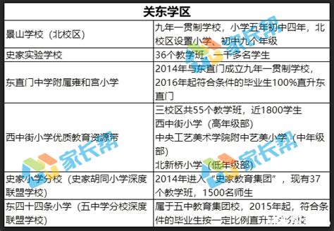 2018年北京东城区小学学区一览表（直升非常可观） (6)_幼升小政策_幼教网