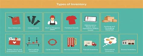Importance of Inventory Management? Step to Guide - Lingaya's Vidyapeeth