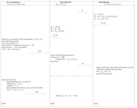 An Extended Reselling Protocol for Existing Anti-Counterfeiting Schemes
