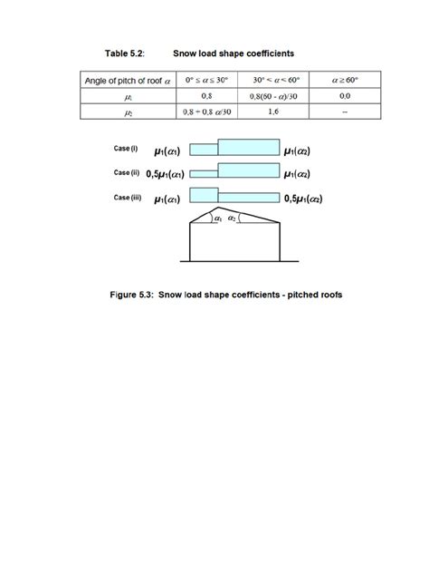 Image result for Snow Loading as per Eurocode